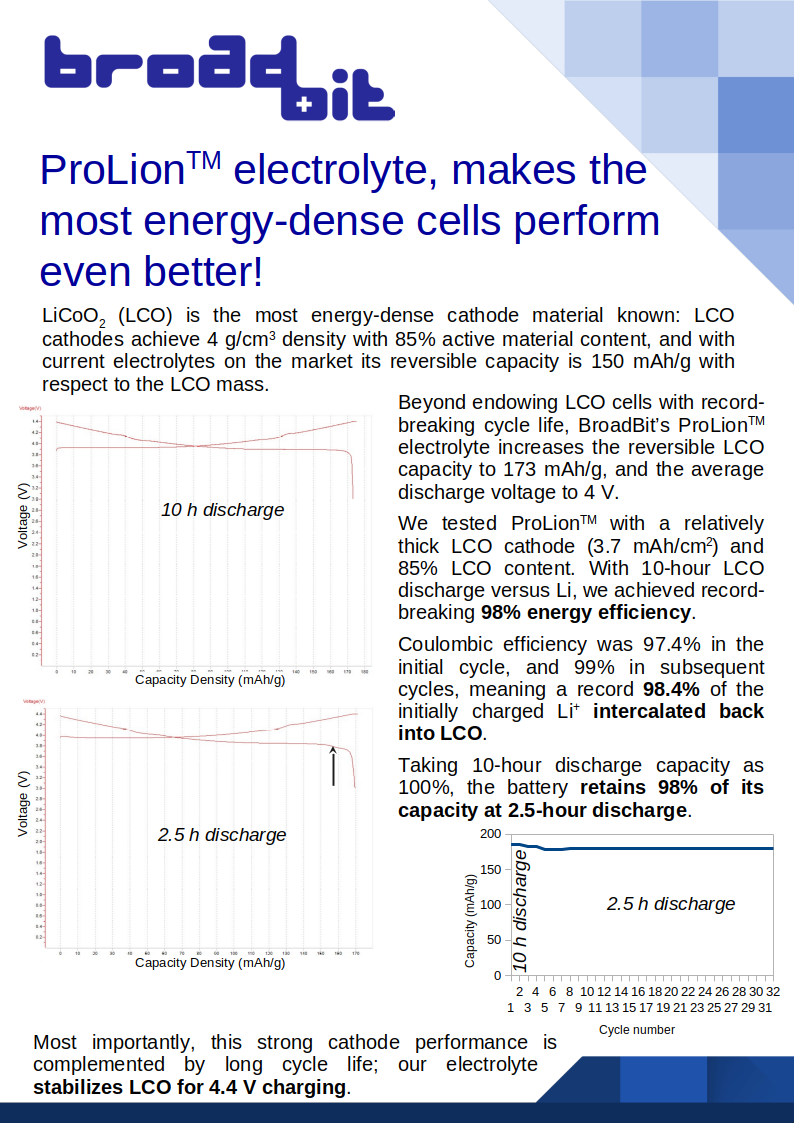 electrolyte electrolyte